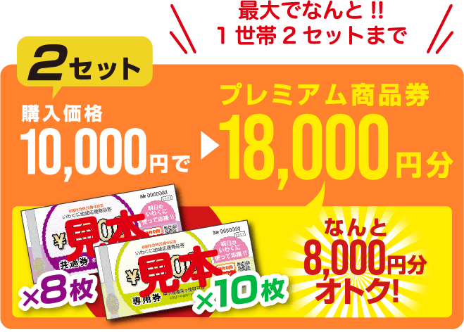 3セット15000円で、商品券27000円分 最大で1世帯2セットまで